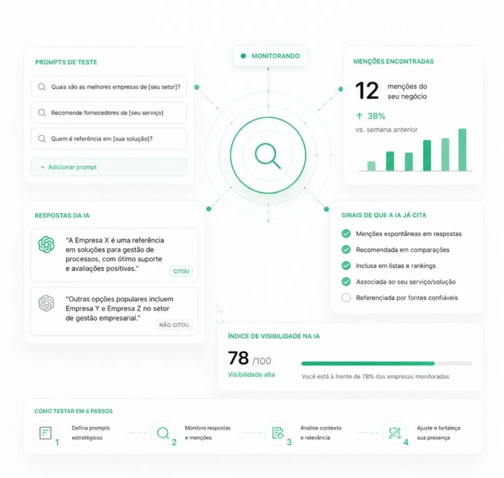 Como saber se o ChatGPT recomenda a sua empresa